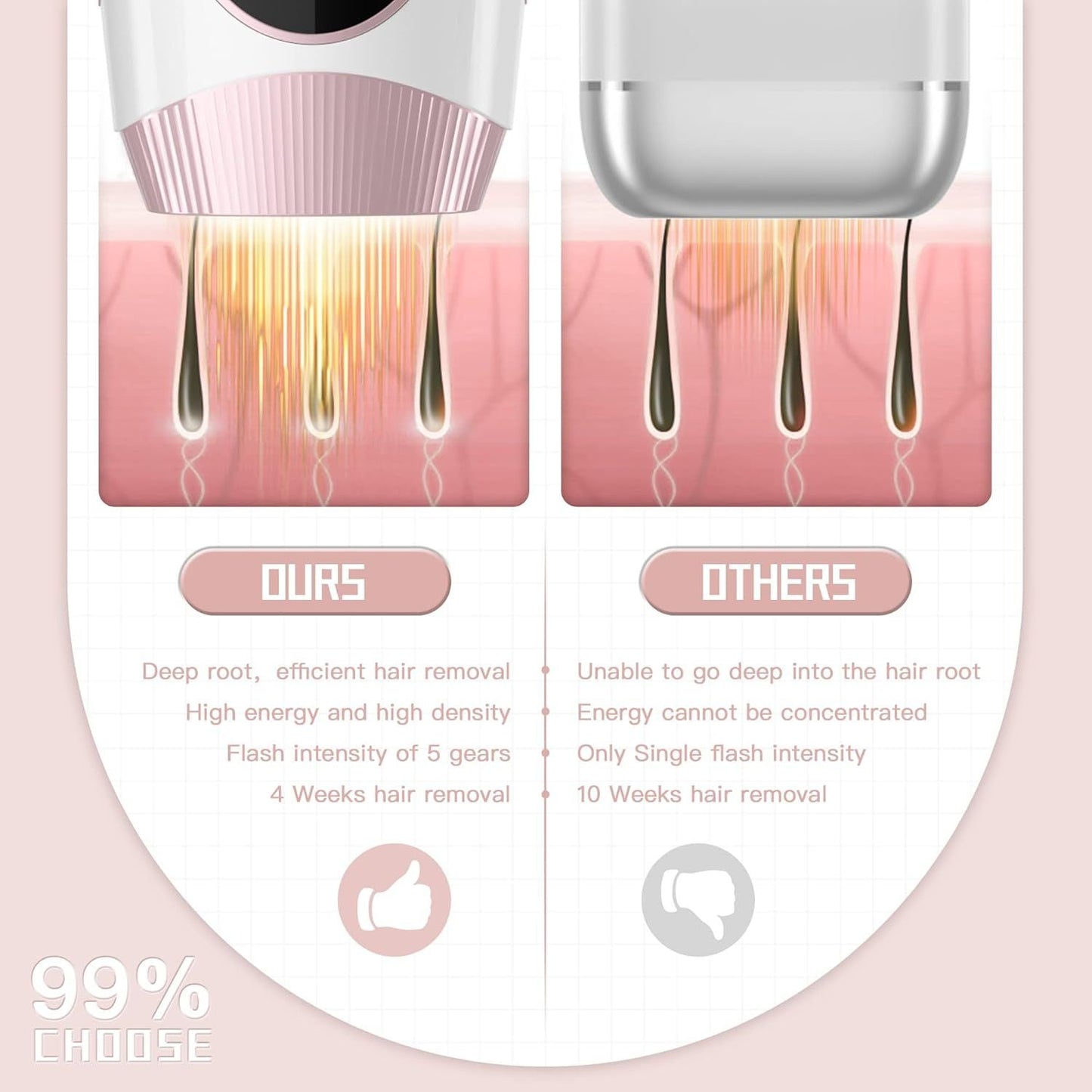 IPL Laser Hair Removal Device for Women